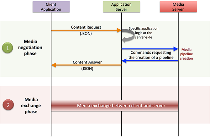 kurentoapp-generic_interactions