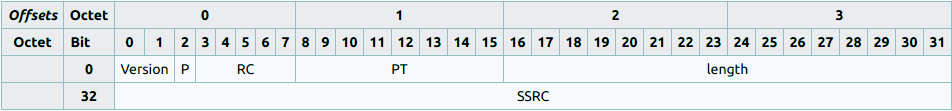 rtcp-header