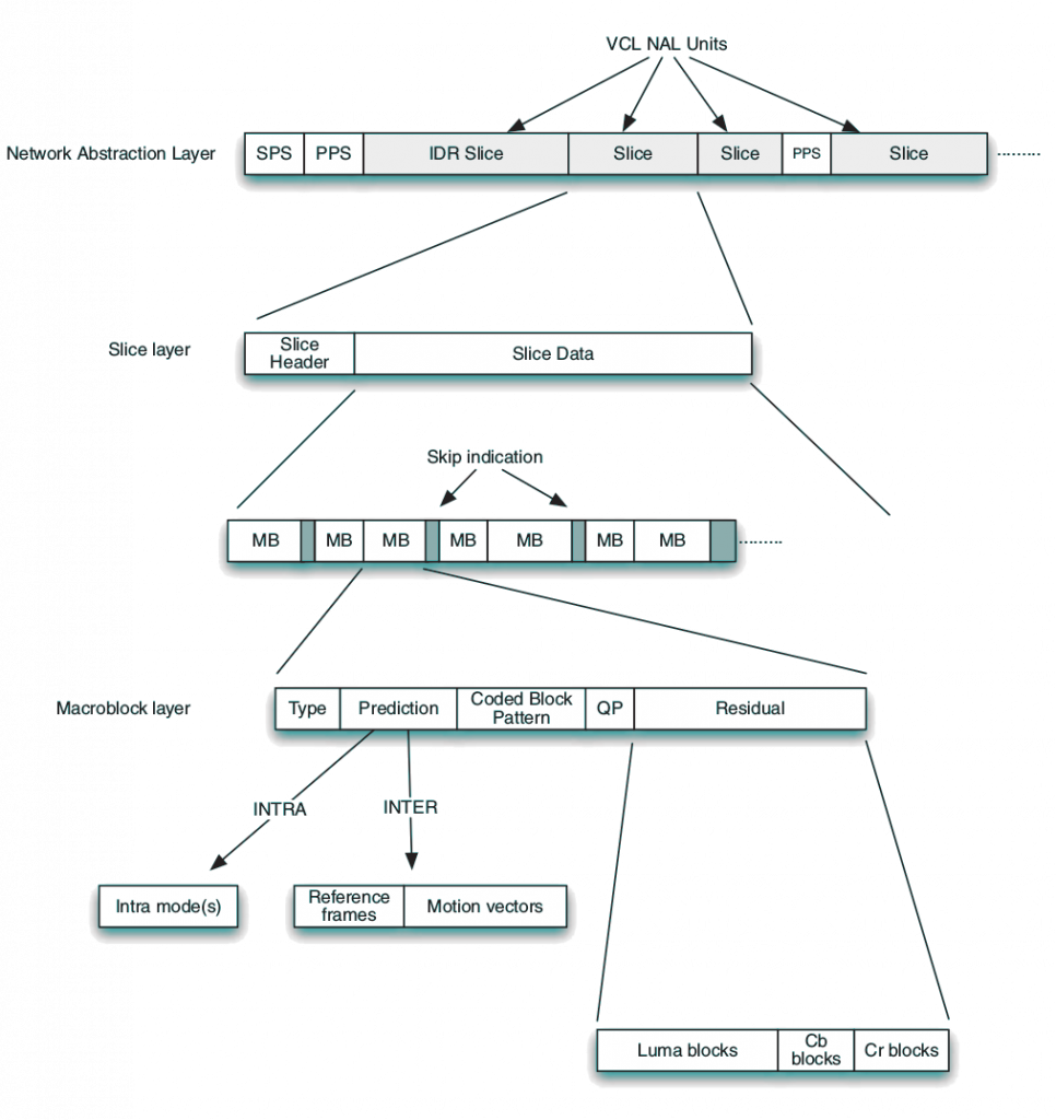 syntax-overview