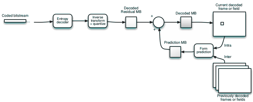 typical-h264-decoder