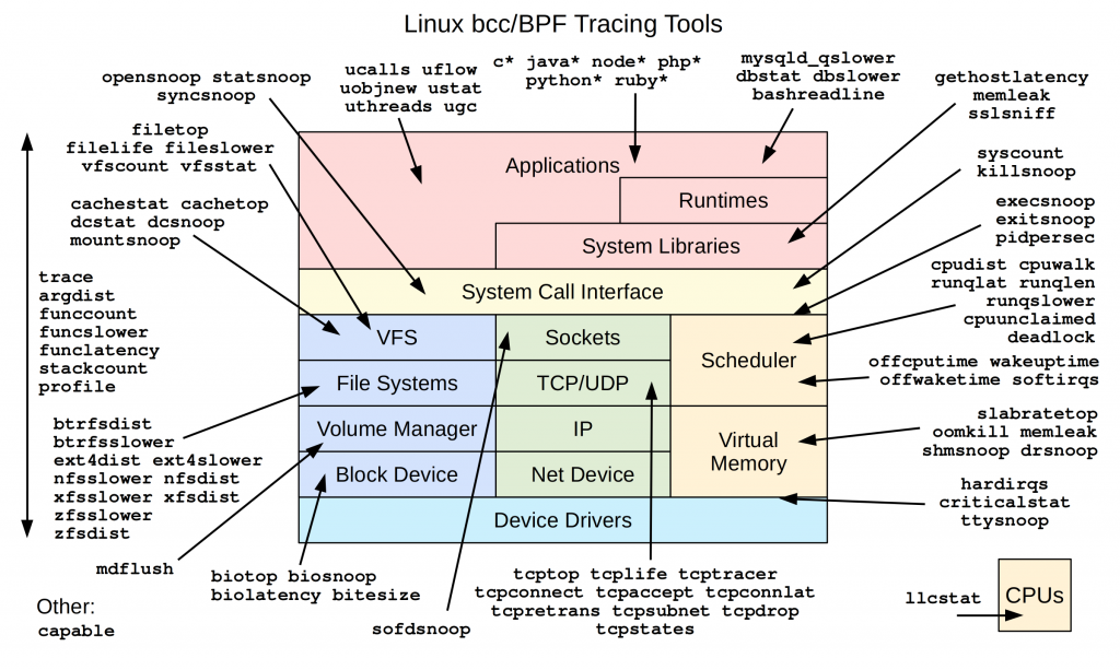 bcc_tracing_tools_2019