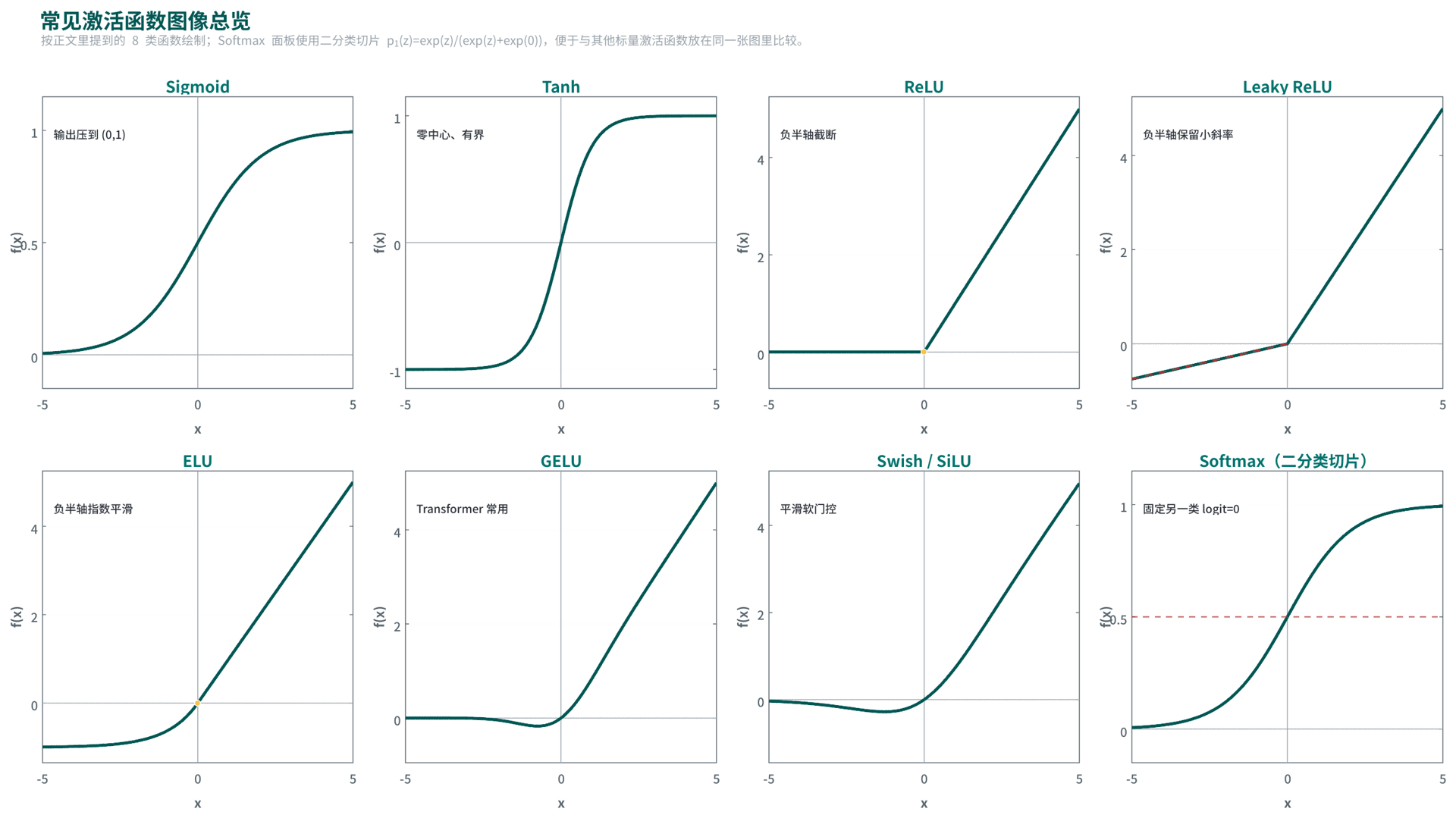 activation-functions-grid