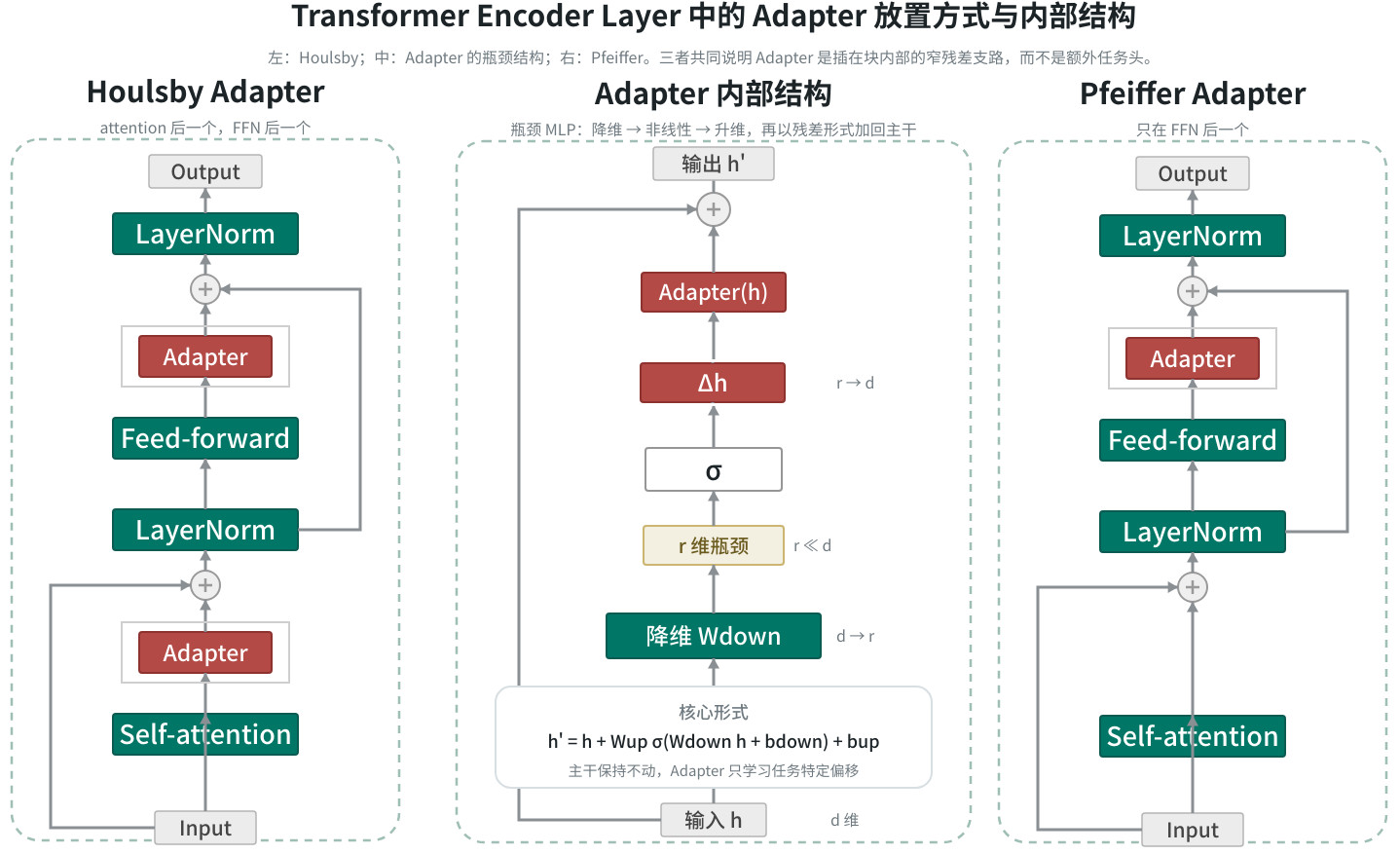 adapter-structure-canvas