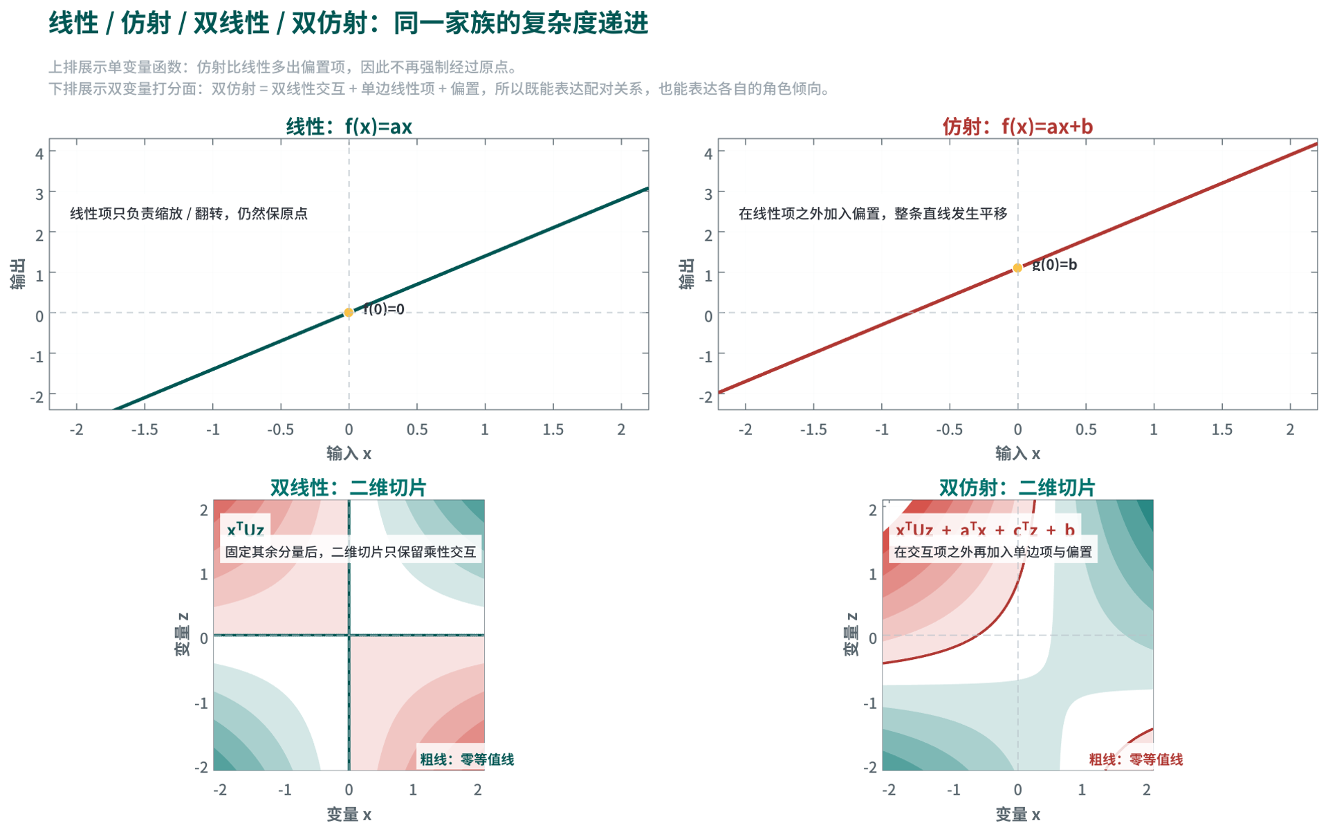affine-biaffine-family