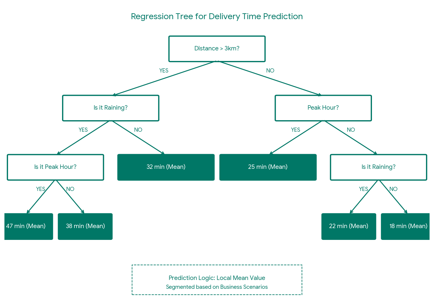 decision-tree-2