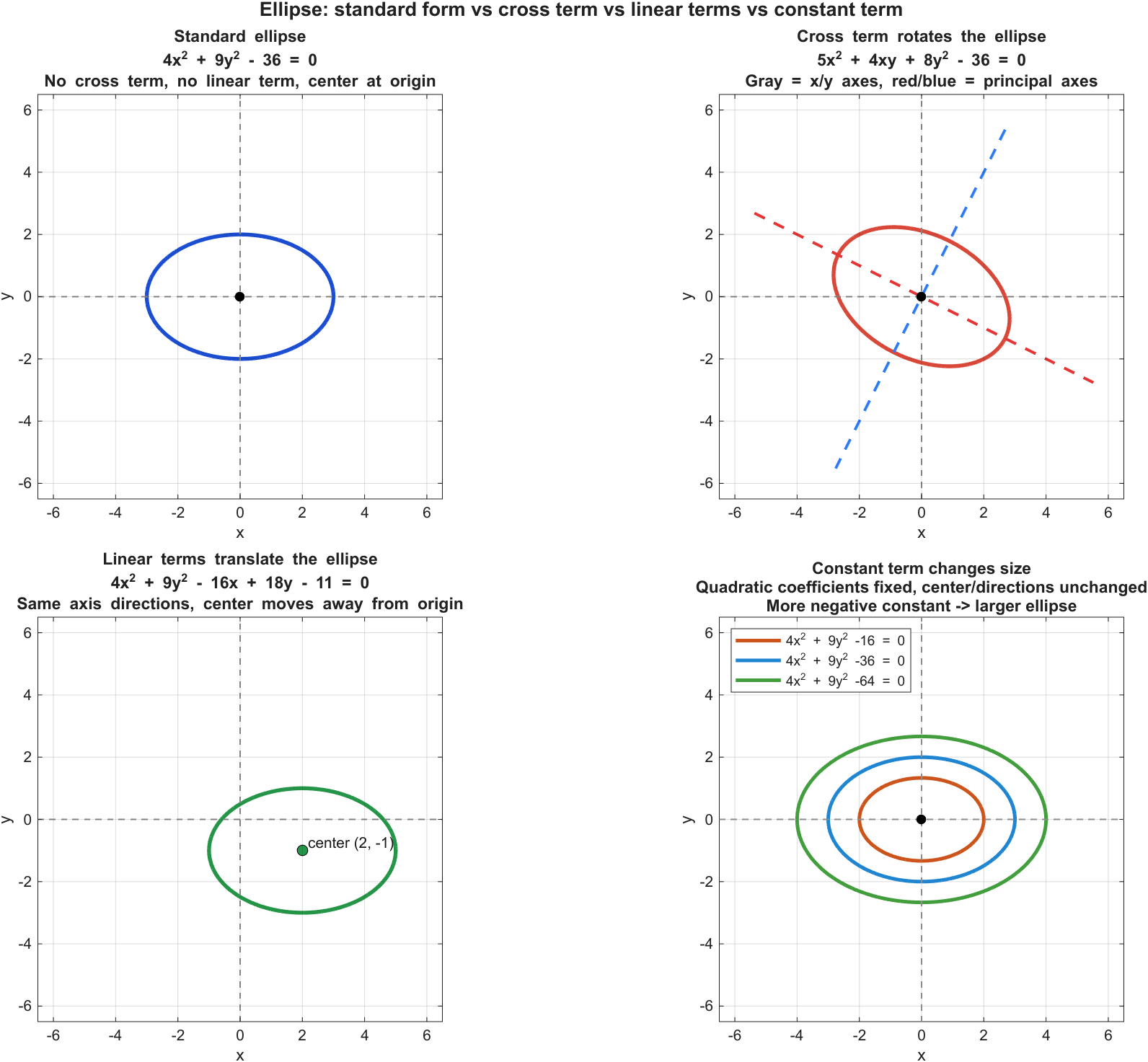 ellipse-term-effects