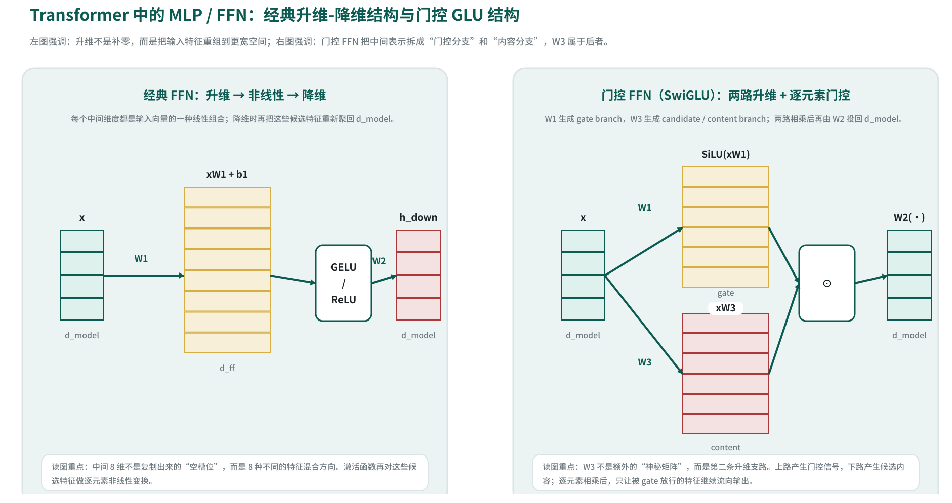 ffn-glu-structure-canvas