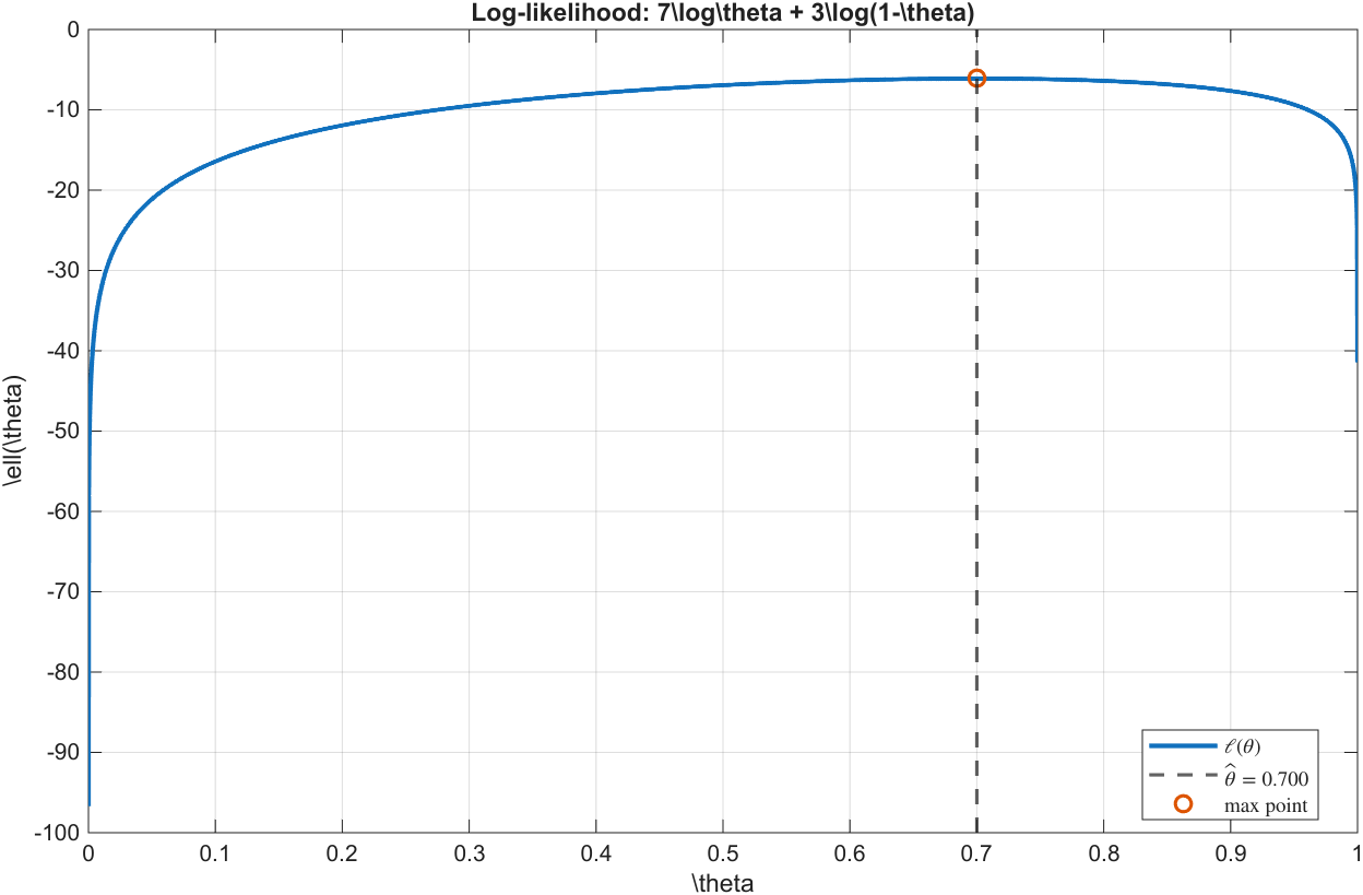 plot-binomial-loglik
