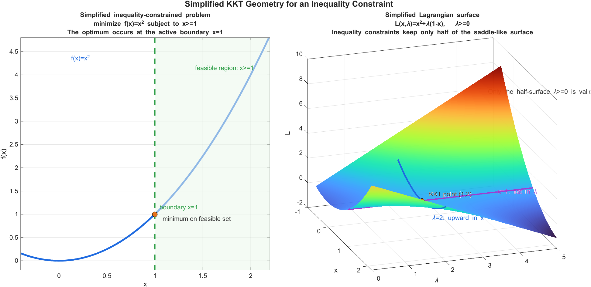 plot-lagrange-2