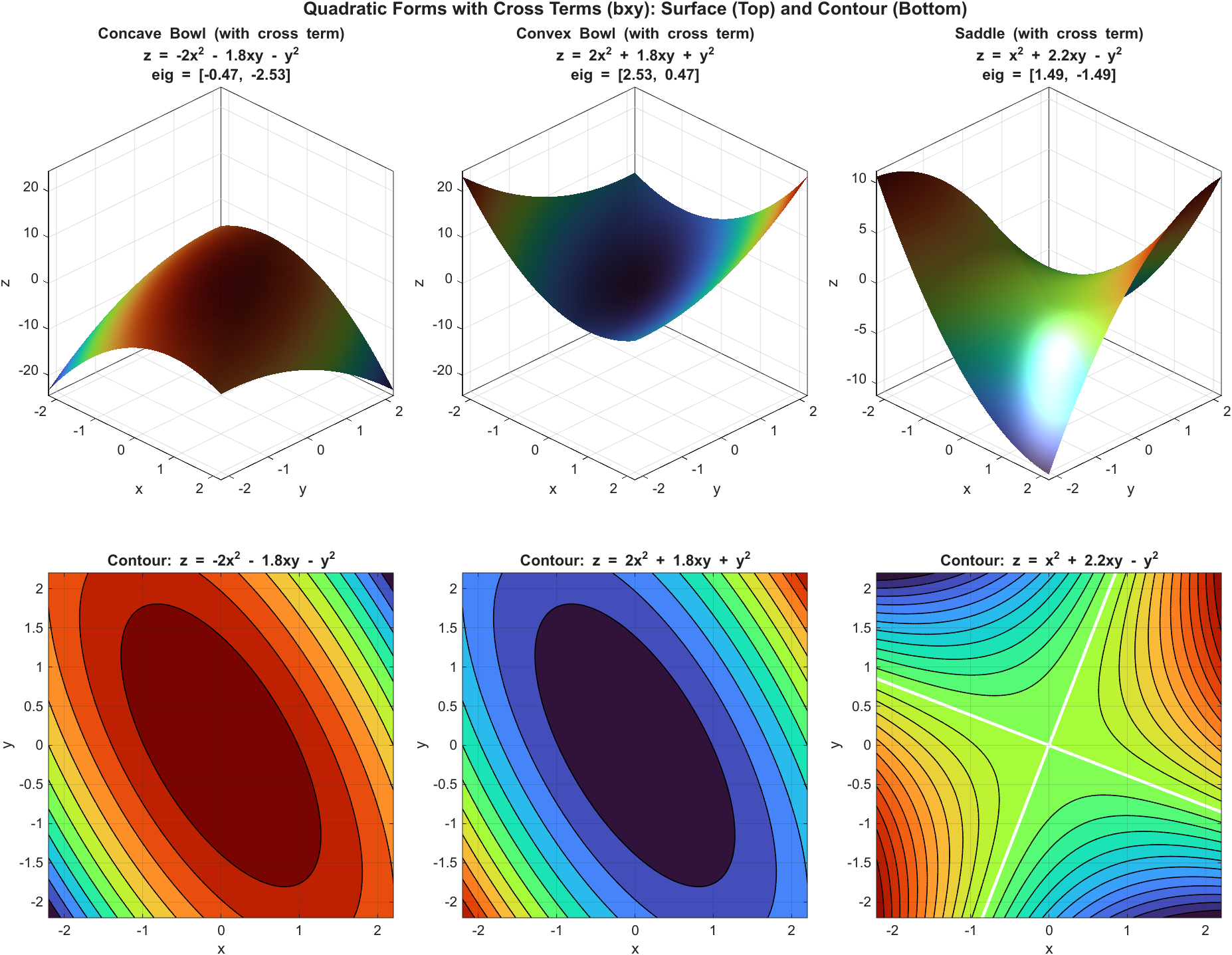 quadratic-forms-cross
