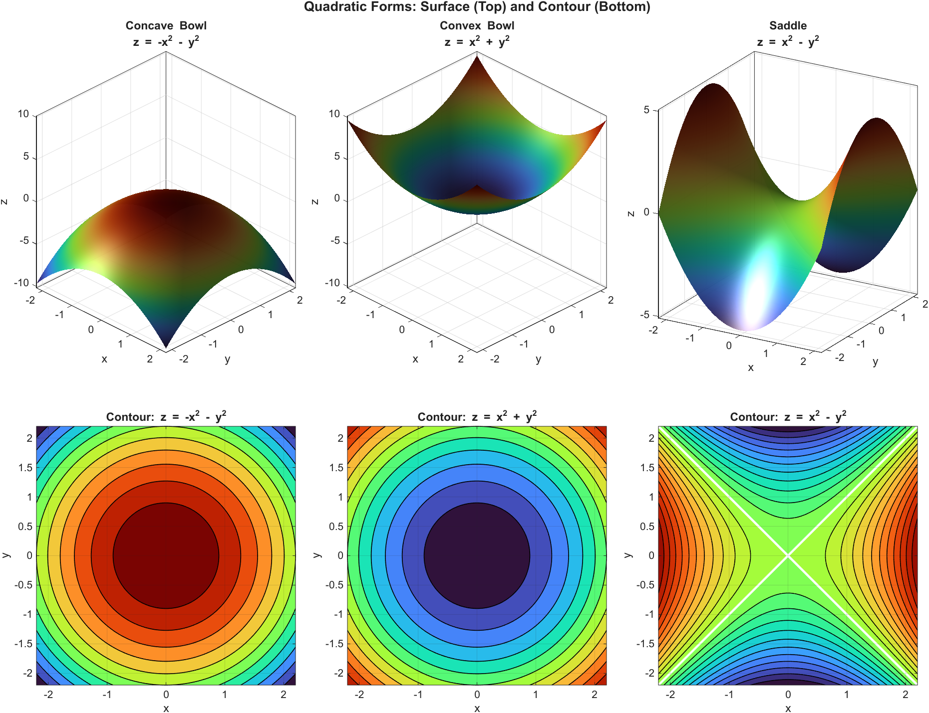 quadratic-forms