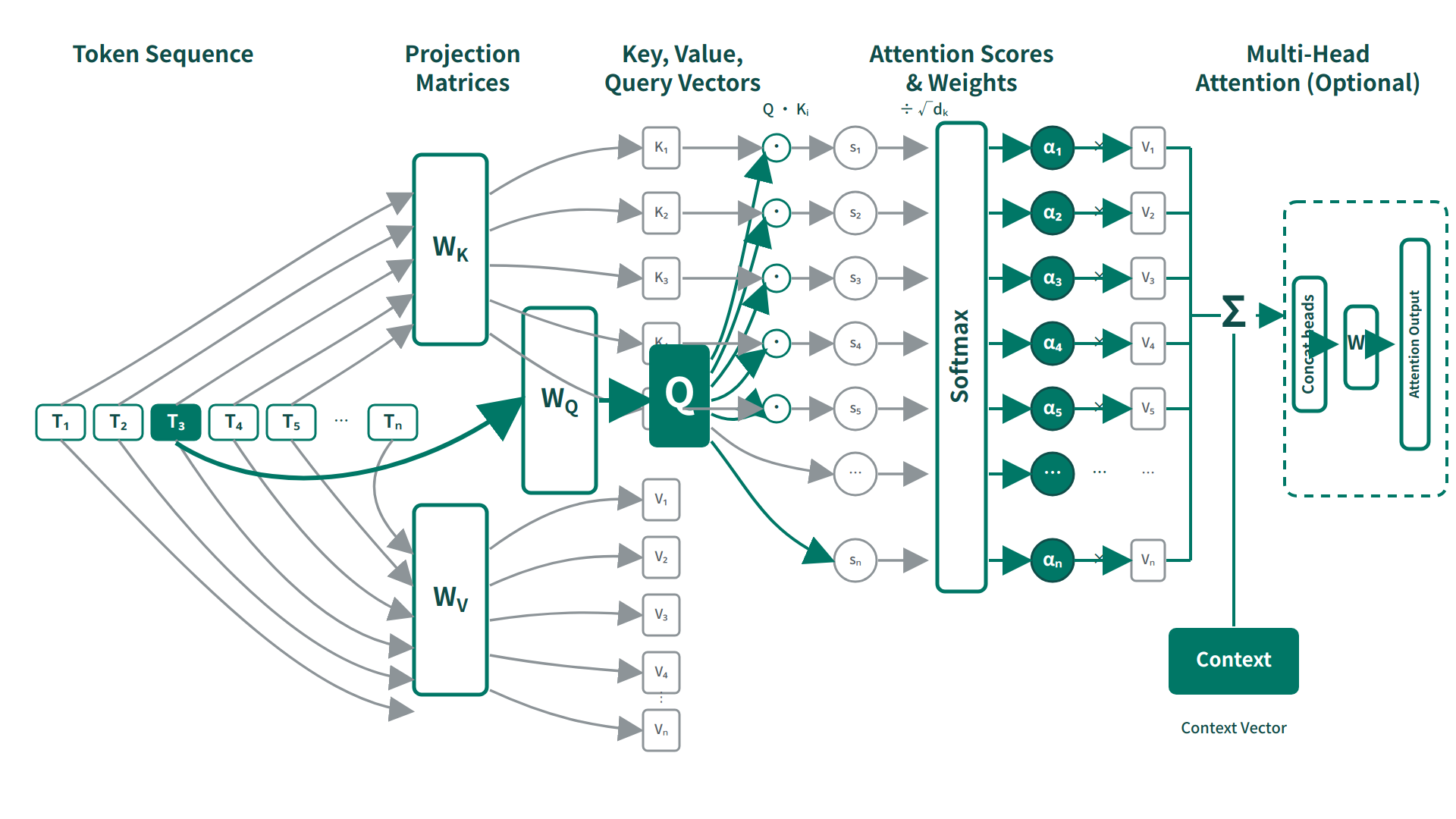self-attention-mechanism